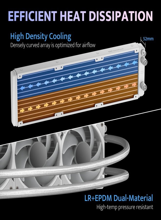 darkFlash DH360D V1.2 All-in-one Liquid CPU Cooler with Display, CPU Monitoring, ARGB Sync, PWM Fans 360mm AIO, High-Efficient CPU PC Cooler Radiator for Intel 1851/1700, AMD AM4/AM5 (Black) - Image 5